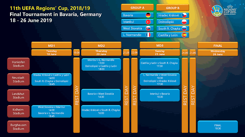 RCUP 2019